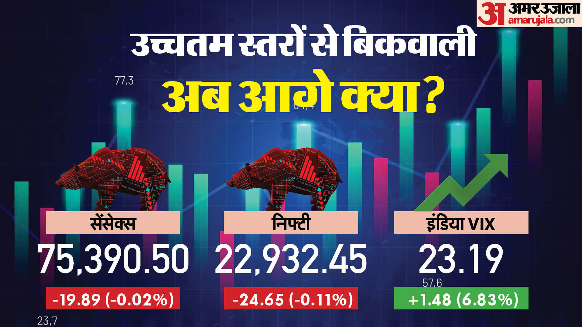 Sensex Closing Bell Share Market Opening Sensex Nifty Share Market News ...