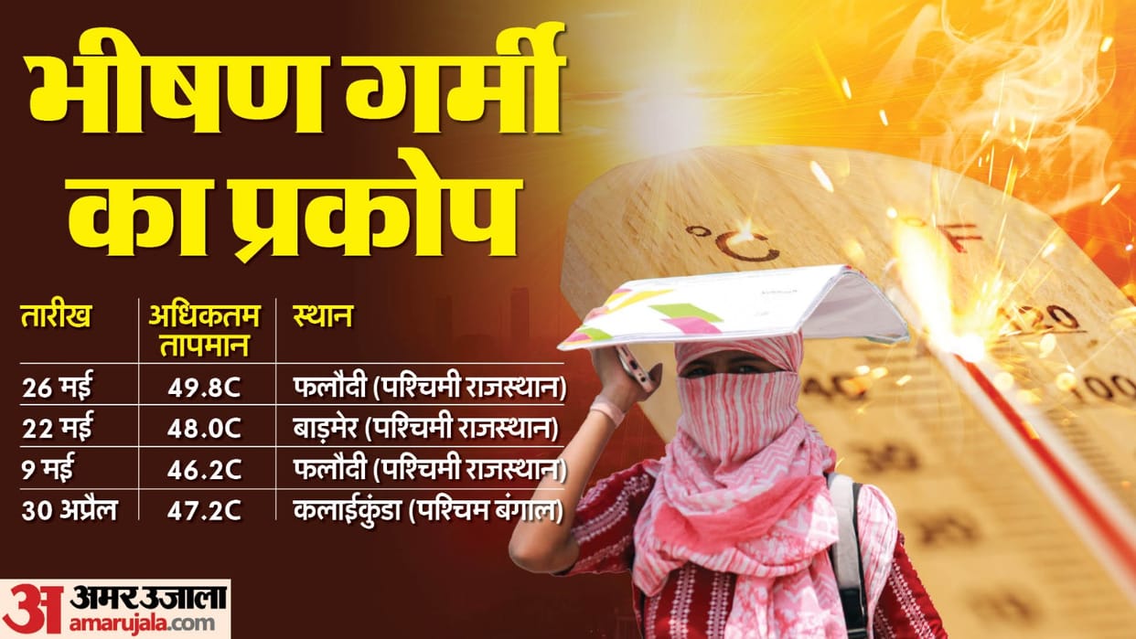 Heat wave in india and rising temperature effect on environment and people health