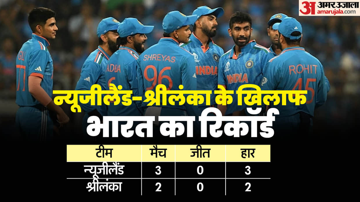 T20 WC 2024 India vs New Zealand and Sri Lanka Head to Head in T20 World Cup Know All Teams Win Loss Stats