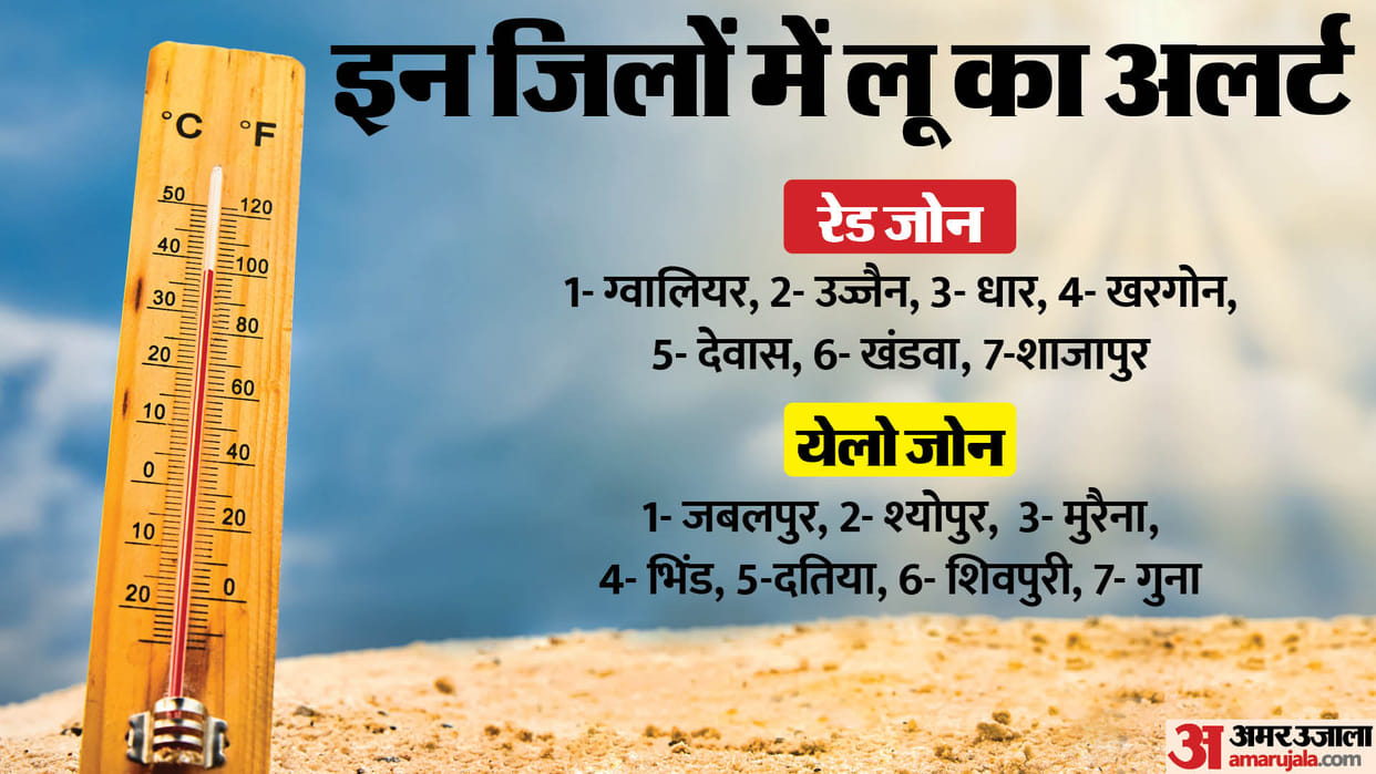MP Weather Madhya Pradesh will remain extremely hot for next two days instructions people to take precautions