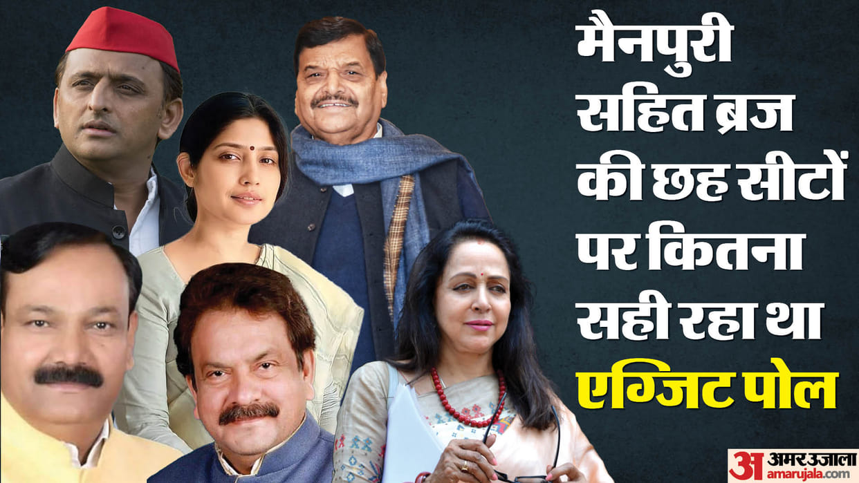Exit Poll Results Lok Sabha Election 2024 Vs 2019 Mainpuri mathura etah firozabad agra and Fatehpur Sikri