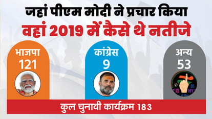 PM Modi state wise campaign for BJP in Lok Sabha elections 2024