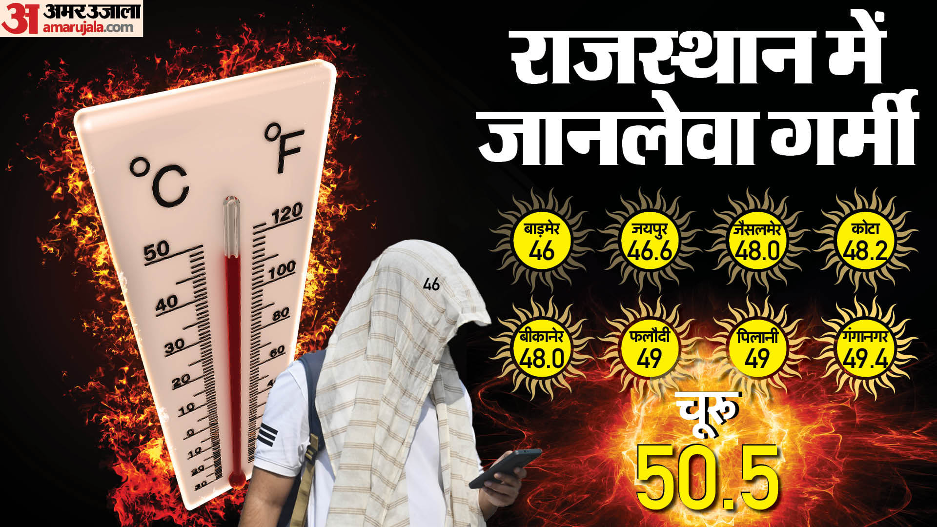 राजस्थान में जानलेवा गर्मी का सितम।