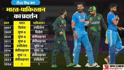 T20 World Cup 2024 Rohit Sharma and Virat Kohli vs Pakistan in T20i Matches Full Stats