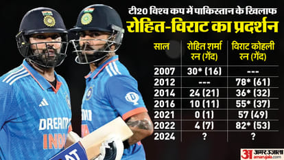 T20 World Cup 2024 Rohit Sharma and Virat Kohli vs Pakistan in T20i Matches Full Stats