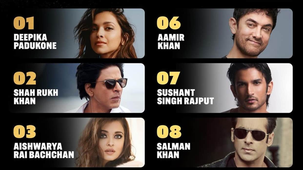 Top 100 Most Viewed Bollywood Indian Stars of the Last Decade on IMDb globally deepika padukone shah rukh khan