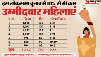 ADR Report: Lok Sabha Elections 2024 All Phase Candidates Details