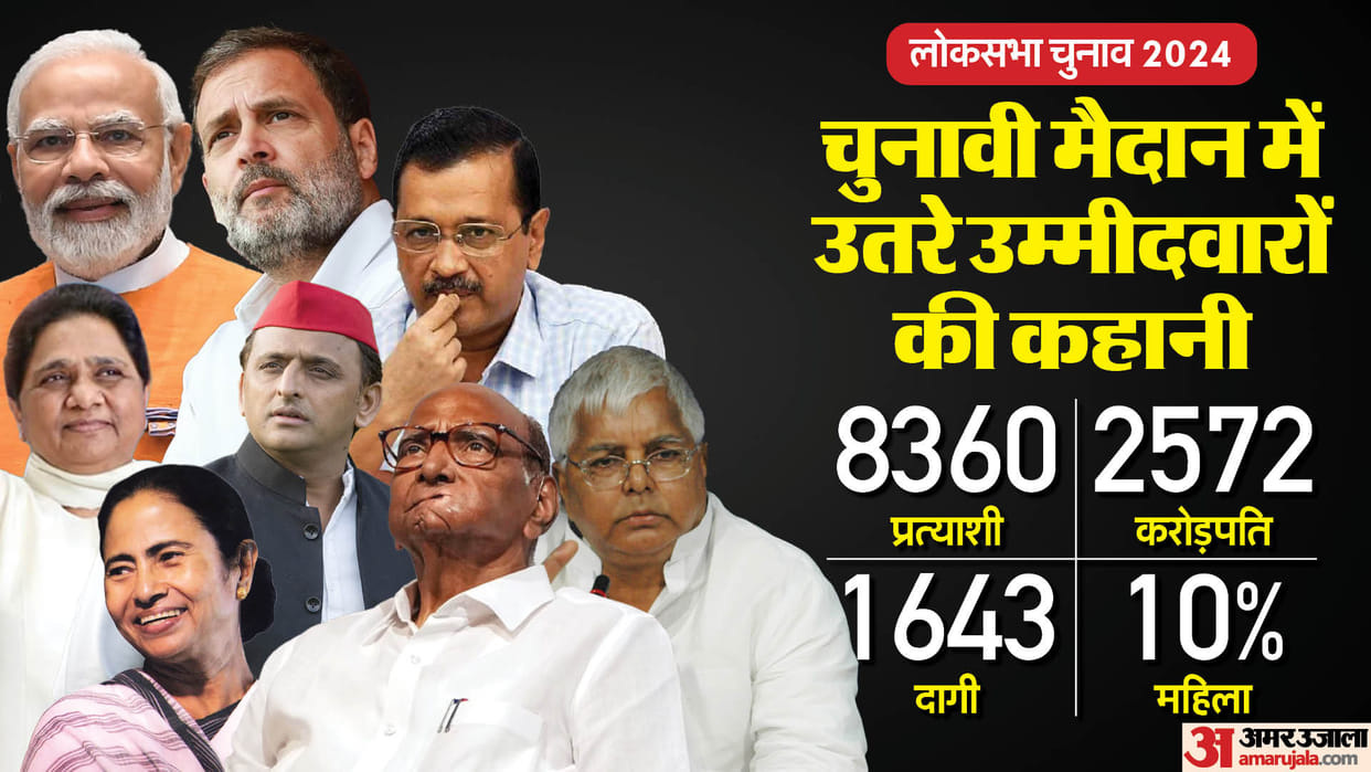 ADR Report: Lok Sabha Elections 2024 All Phase Candidates Details