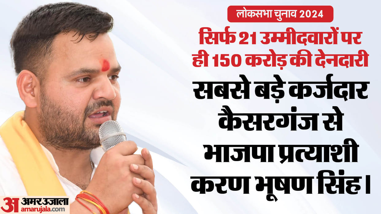 Loksabha Election 2024: Debt on BJP, Congress, BSP and SP candidates.