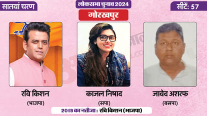 Lok Sabha Election 2024 Phase Seven Hot Seats And Contestants news in hindi
