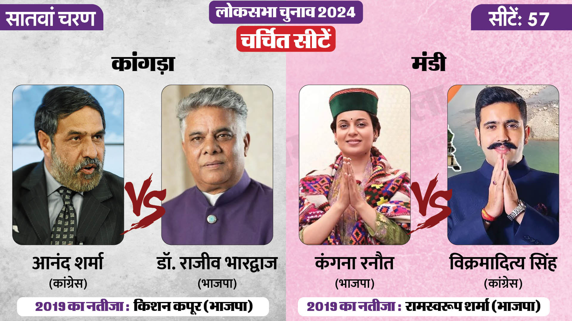 लोकसभा चुनाव 2024 चरण 7