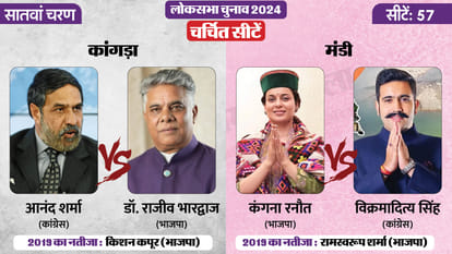 Lok Sabha Election 2024 Phase Seven Hot Seats And Contestants news in hindi