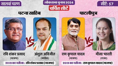Lok Sabha Election 2024 Phase Seven Hot Seats And Contestants news in hindi