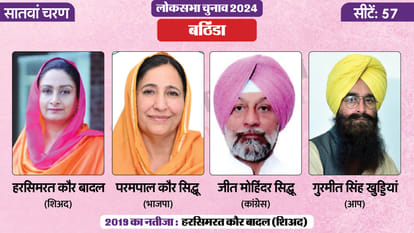 Lok Sabha Election 2024 Phase Seven Hot Seats And Contestants news in hindi