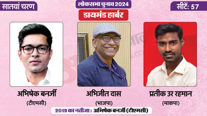 Lok Sabha Election 2024 Phase Seven Hot Seats And Contestants news in hindi