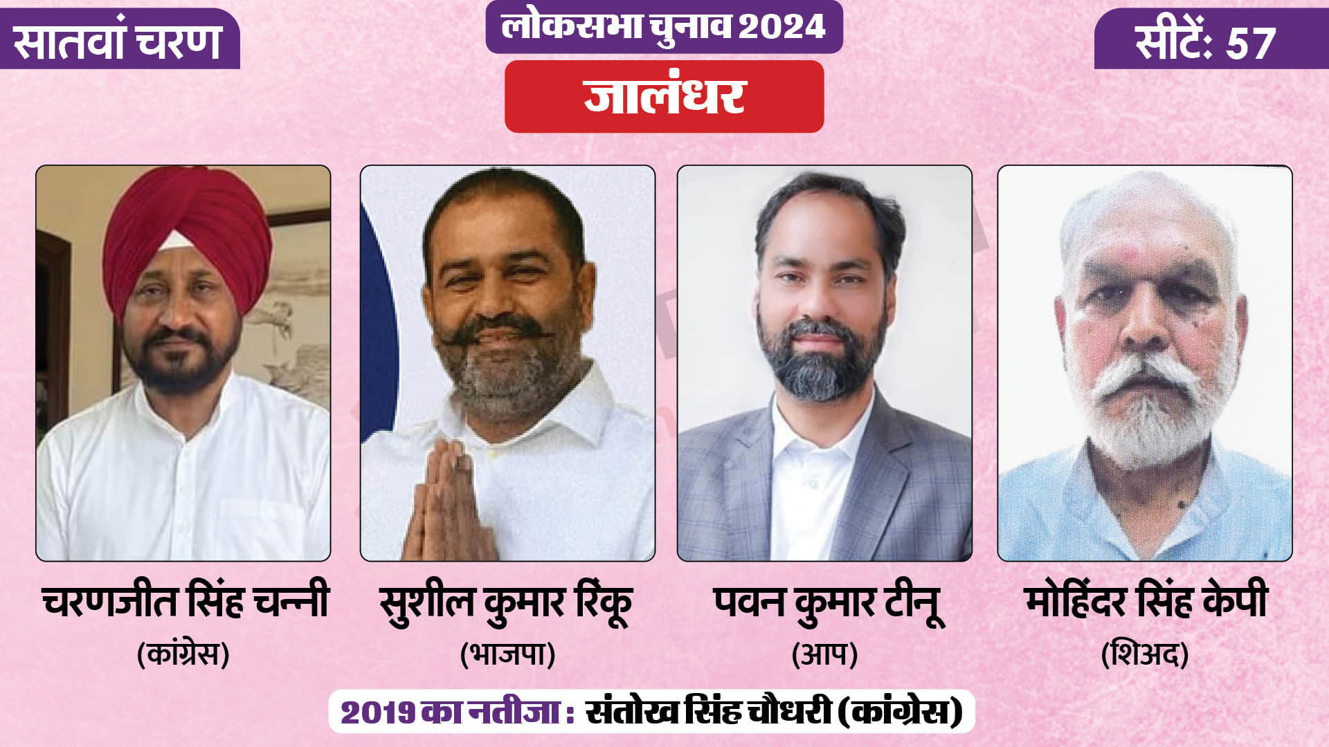 लोकसभा चुनाव 2024 चरण 7