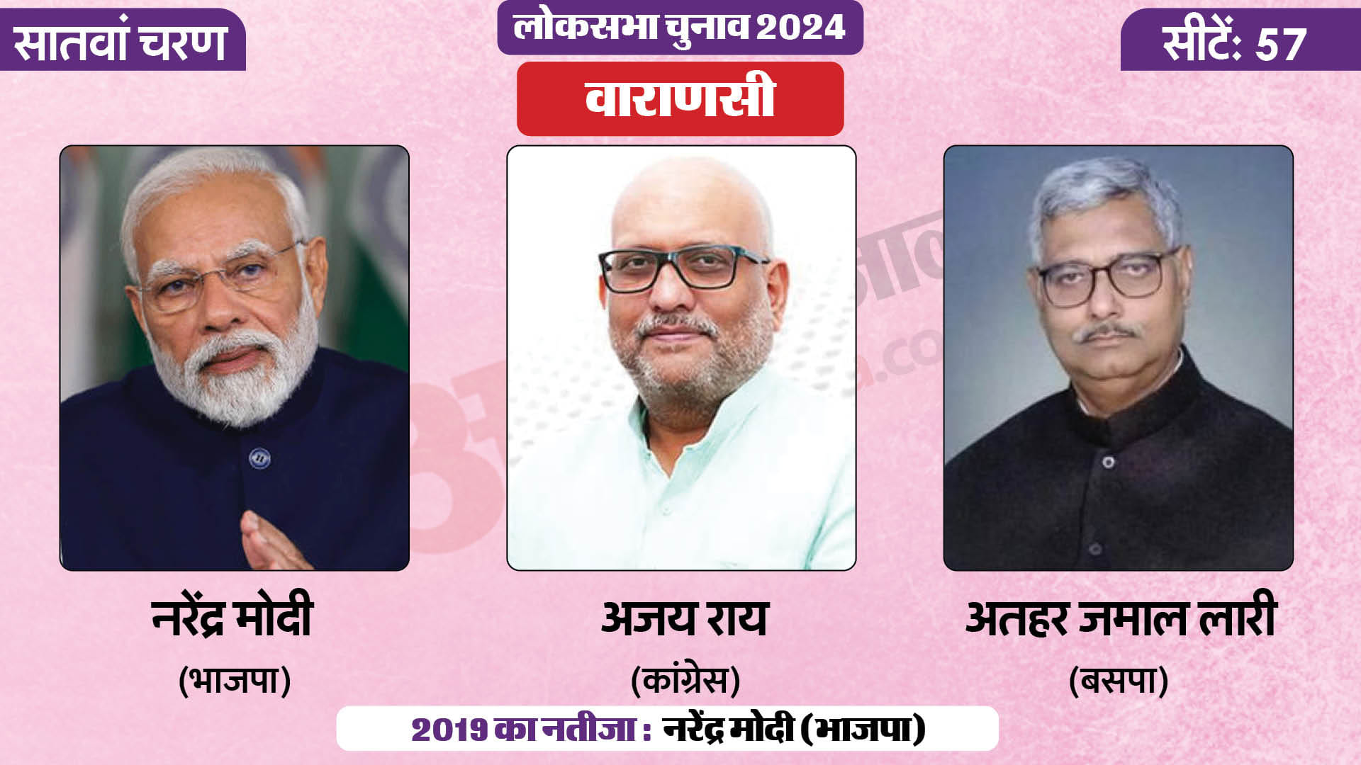 लोकसभा चुनाव 2024 चरण 7