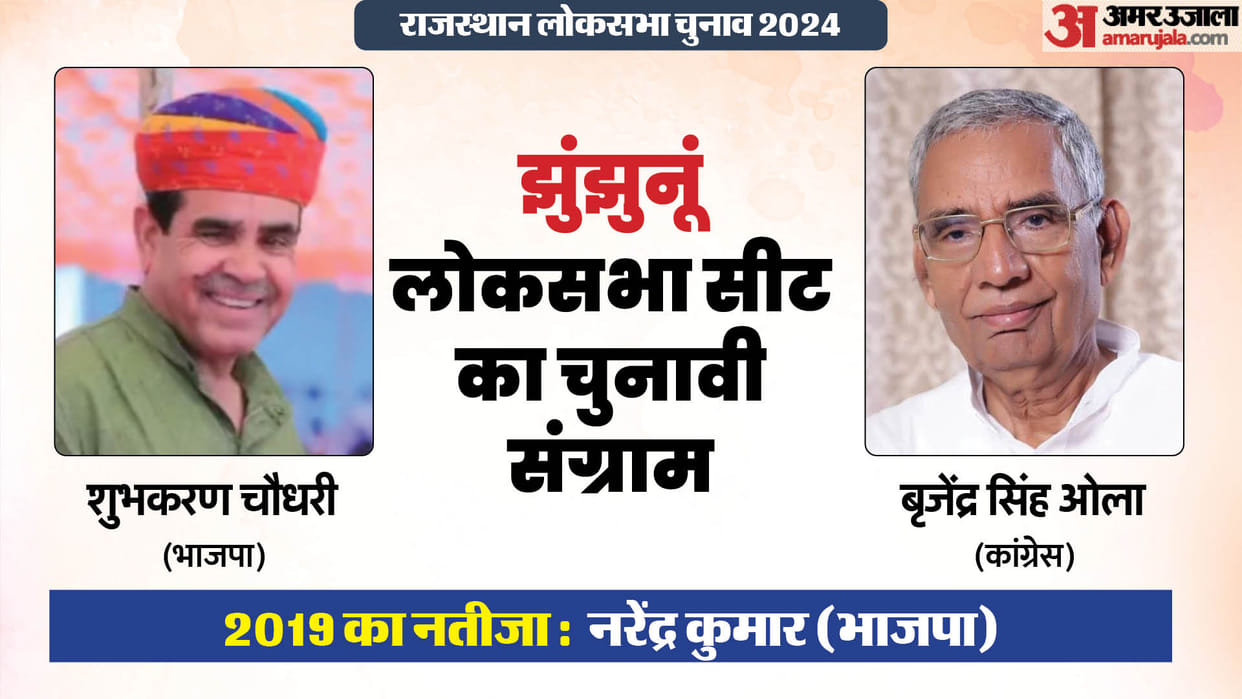 Jhunjhunu Lok Sabha Seat Tough fight between Shubkaran Chaudhary and Brijendra Ola