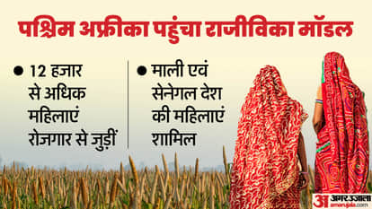 Rajivika Model Rajasthan millet will now be converted into food grains in these countries