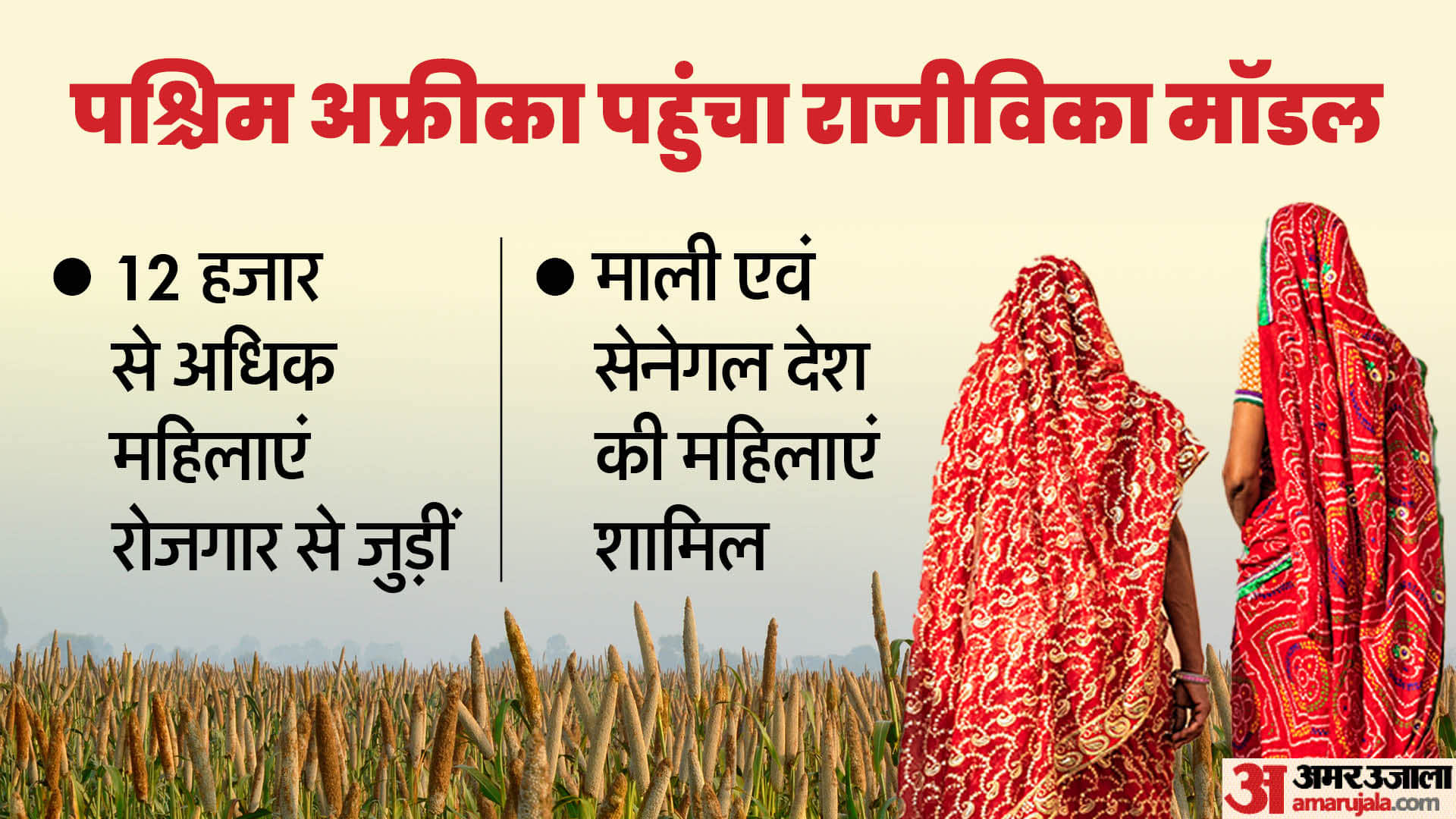 राजीविका मॉडल