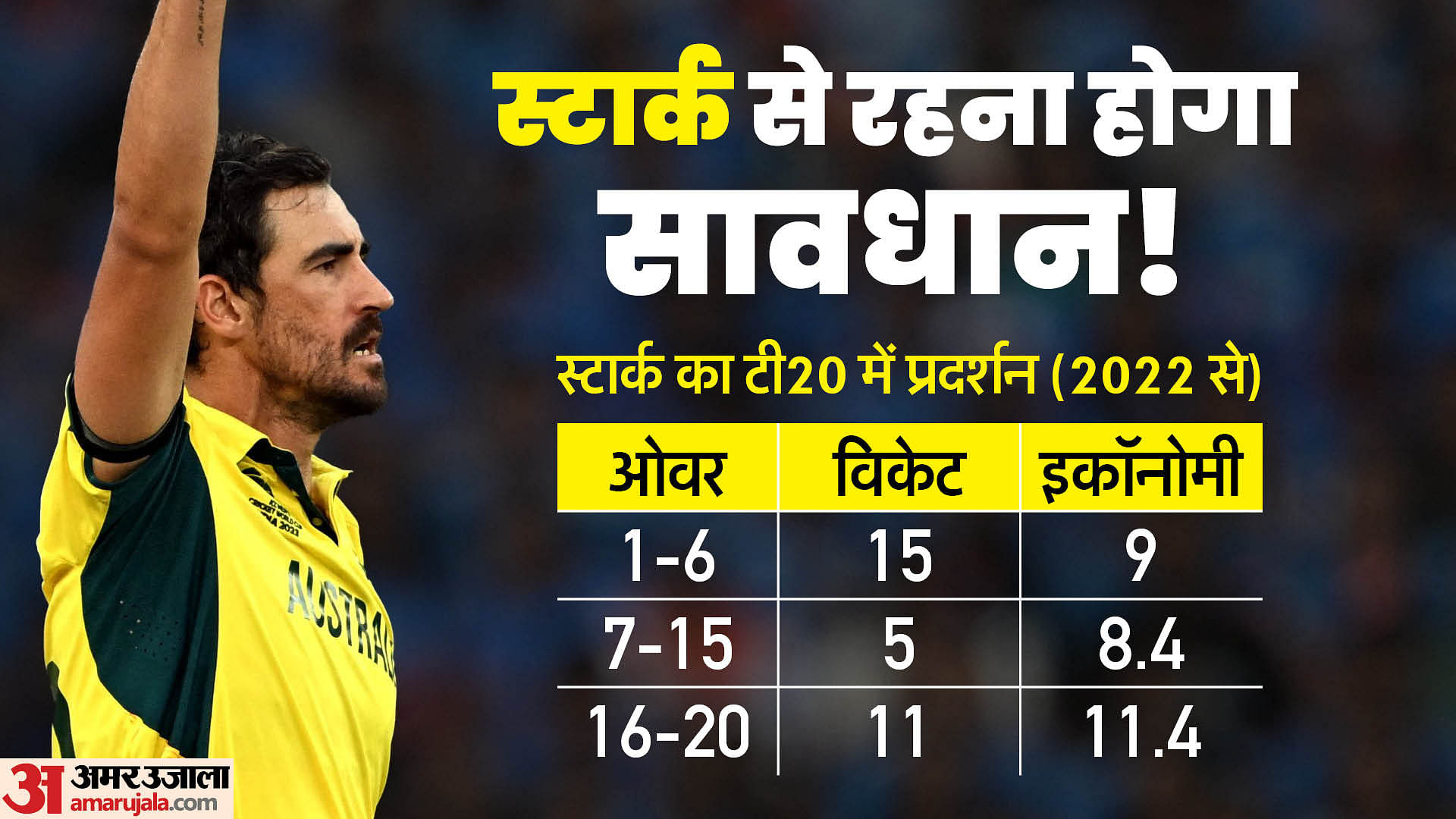 T20 World Cup: Australia Fast Bowler Mitchell Starc Performance In T20 ...