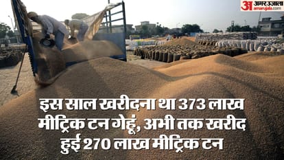 Wheat Procurement: Wheat procurement at MSP is slow, government isn't support frm farmers, how will country's