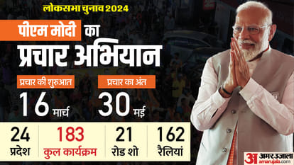 PM Modi state wise campaign for BJP in Lok Sabha elections 2024