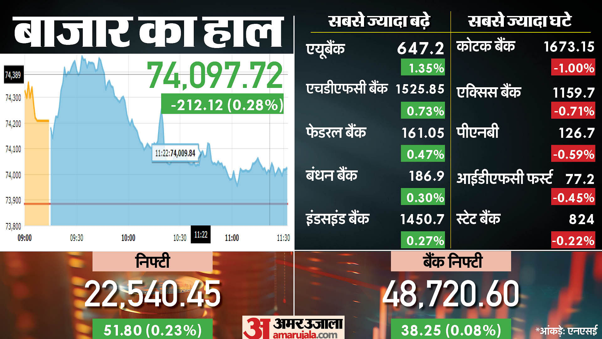 Sensex Opening Bell Share Market Opening Sensex Nifty Share Market News ...