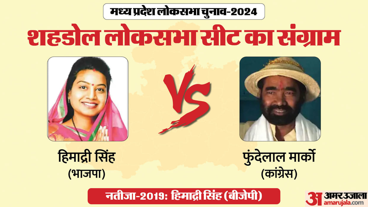 Shahdol lok sabha election result 2024 Himadri Singh vs Phundelal Marco mp chunav result news in hindi