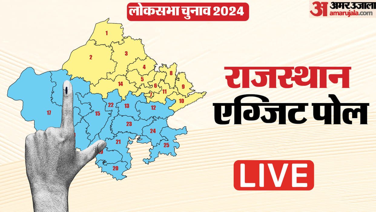 Rajasthan Exit Poll Results Live: Rajasthan Lok Sabha Election Seat Wise Exit Poll BJP Congress Win Prediction