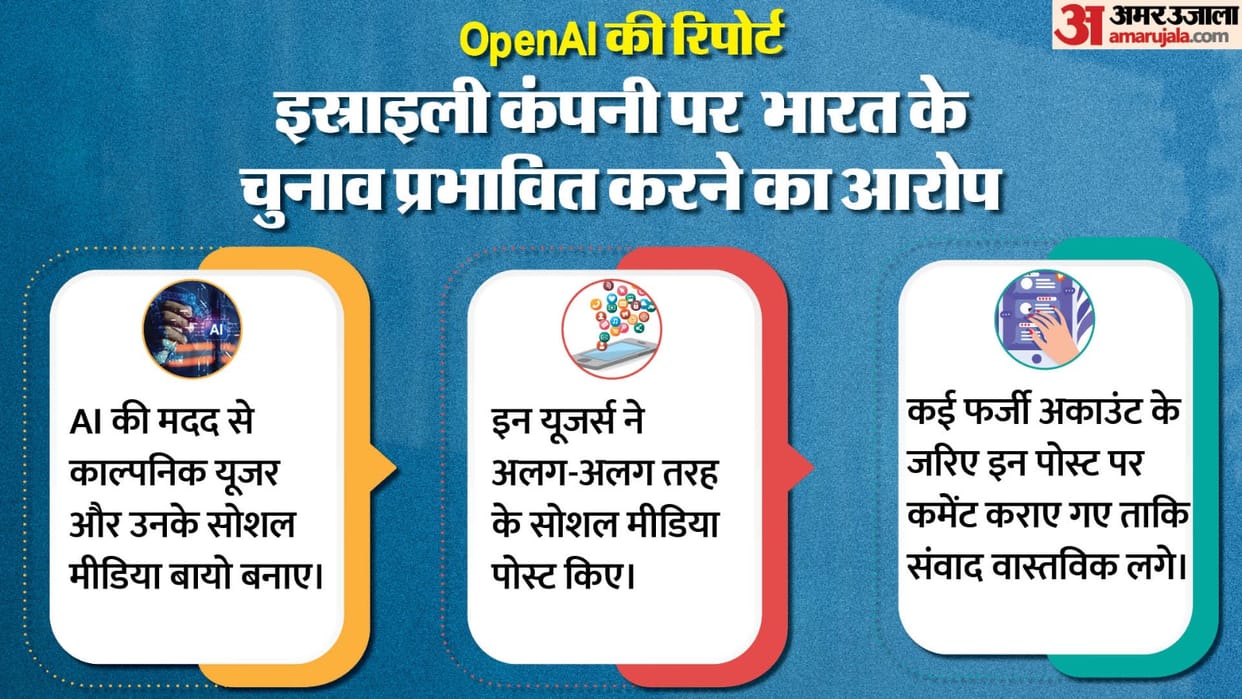 OpenAI says stalled attempts by Israel-based company to interfere in Indian elections