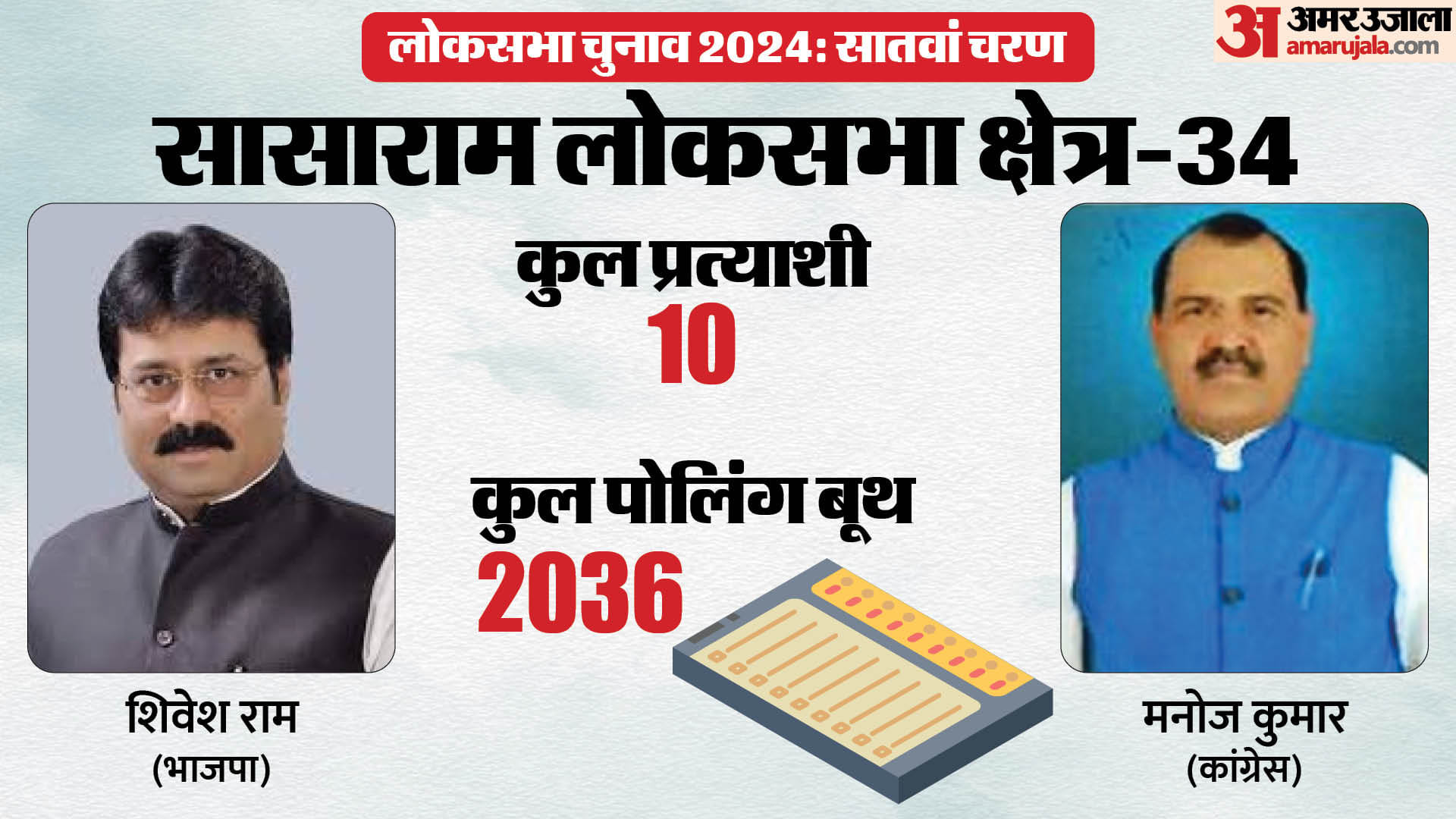 LS Polls: Voting continues in Sasaram Lok Sabha since morning; Know how strong is BJP in Congress stronghold