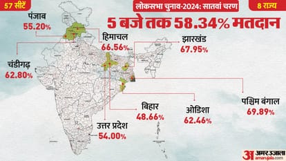 LS Polls