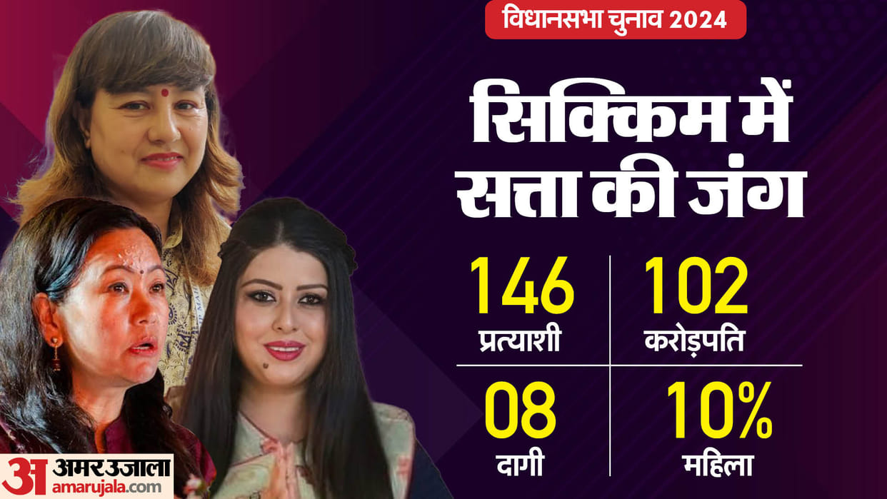 Sikkim assembly elections 2024 highlights news in hindi