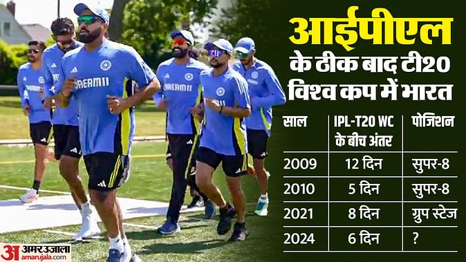 T20 WC: IPL के तुरंत बाद टी20 विश्व कप में भारत का प्रदर्शन खराब, तीन बार खेले और सेमीफाइनल में भी नहीं पहुंचे