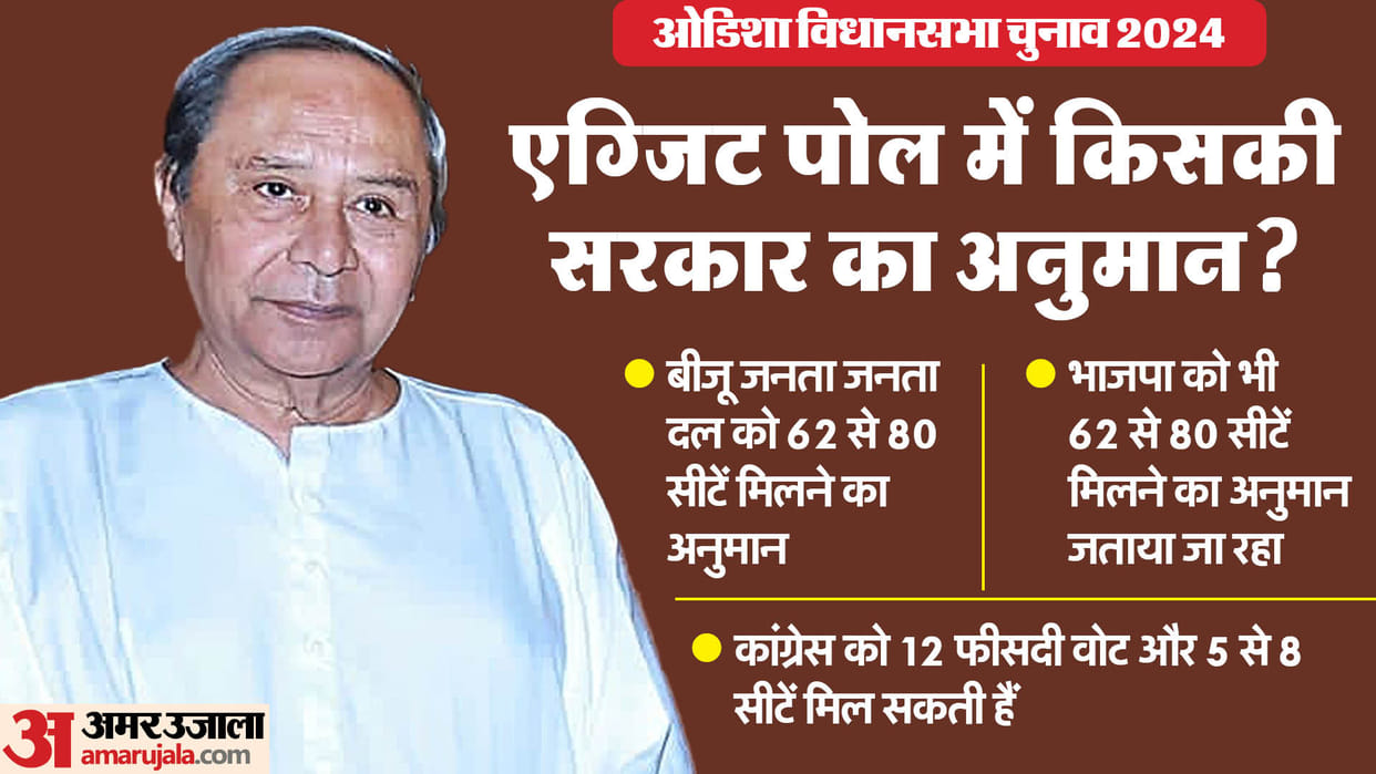 Odisha Exit Polls 2024: CM Patnaik's litmus test, will he get power again or bjp will have gain this time
