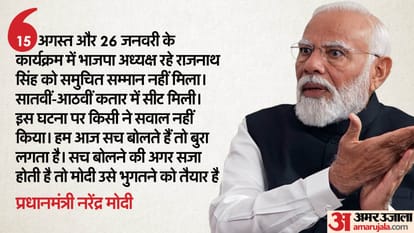 Elections 2024 PM Modi Interview slams Opposition for questioning Indian democracy and court of law