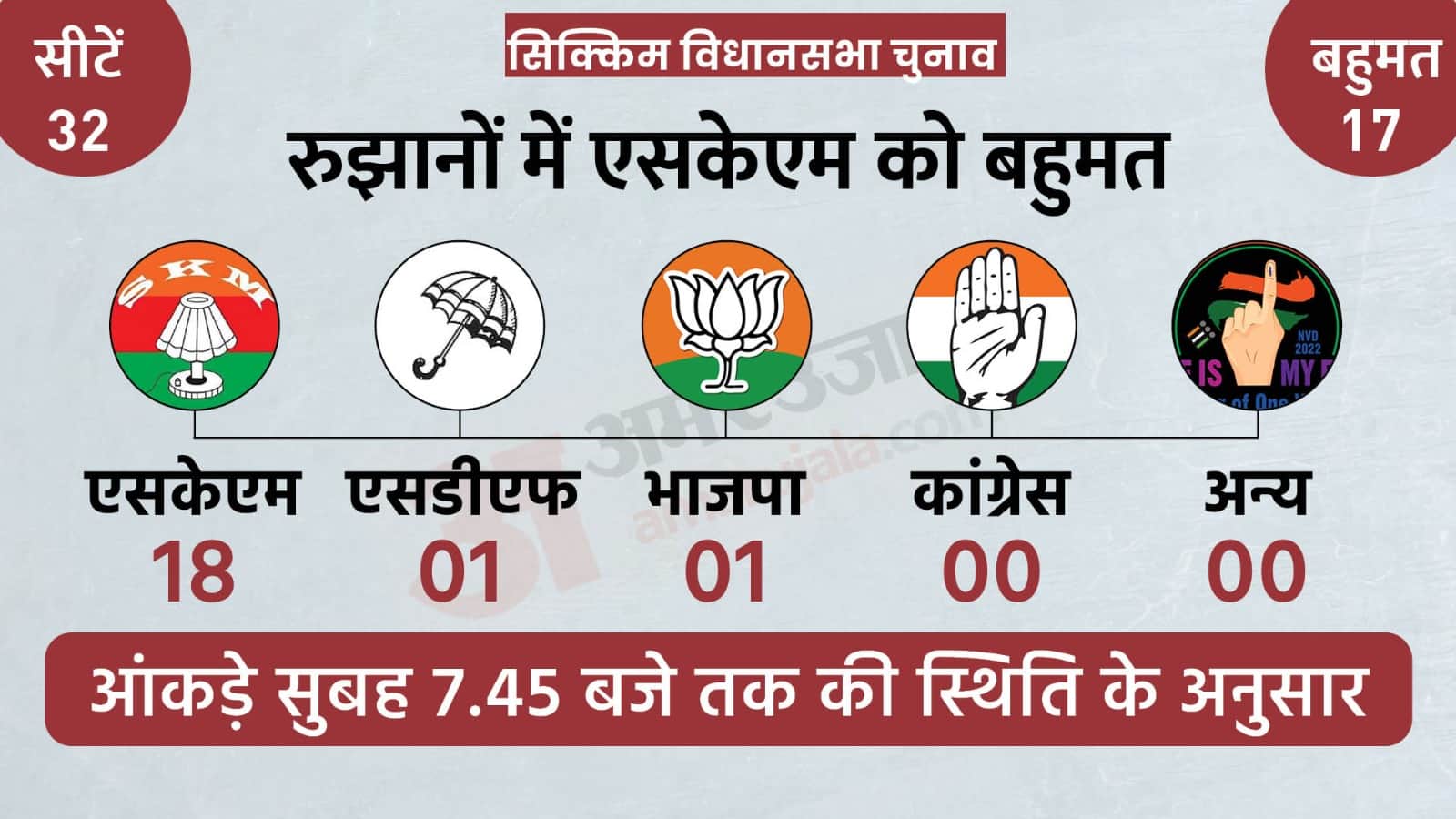 Top News Headline Today Important And Big News Stories Of 2 June 2024 Updates On Amar Ujala