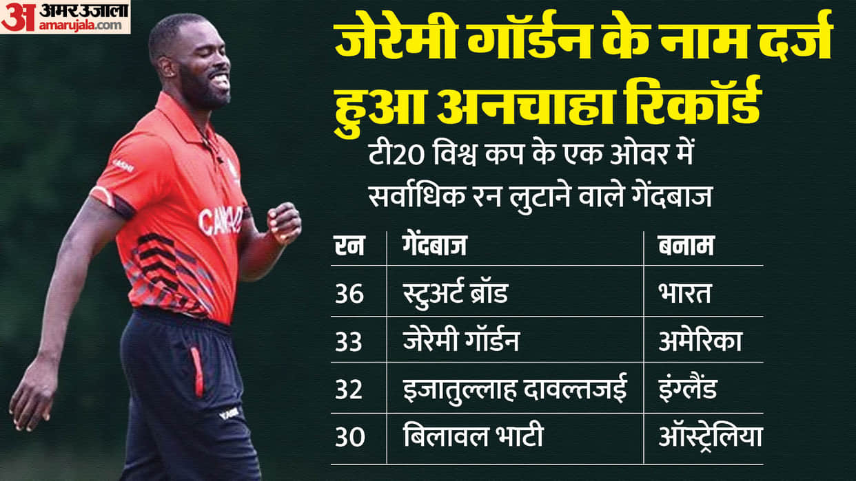 T20 World Cup 2024 USA vs CAN Jeremy Gordon Most Expensive Over in T20 WC History Records Stats