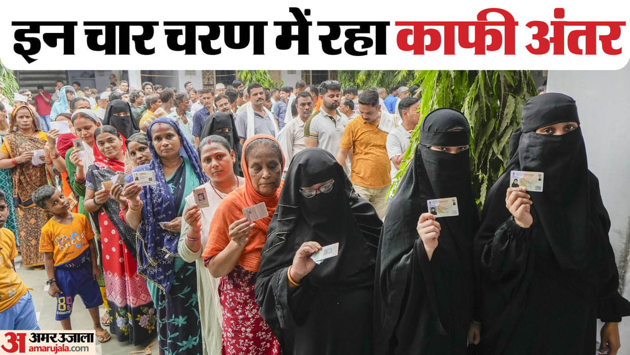 UP Lok Sabha Election 2024 vs 2019 Vote Percentage Phase Wise Seats Uttar Pradesh Chunav News in Hindi