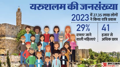 West Asia Israel Palestine Jerusalem Population Arab Women Increase News in Hindi