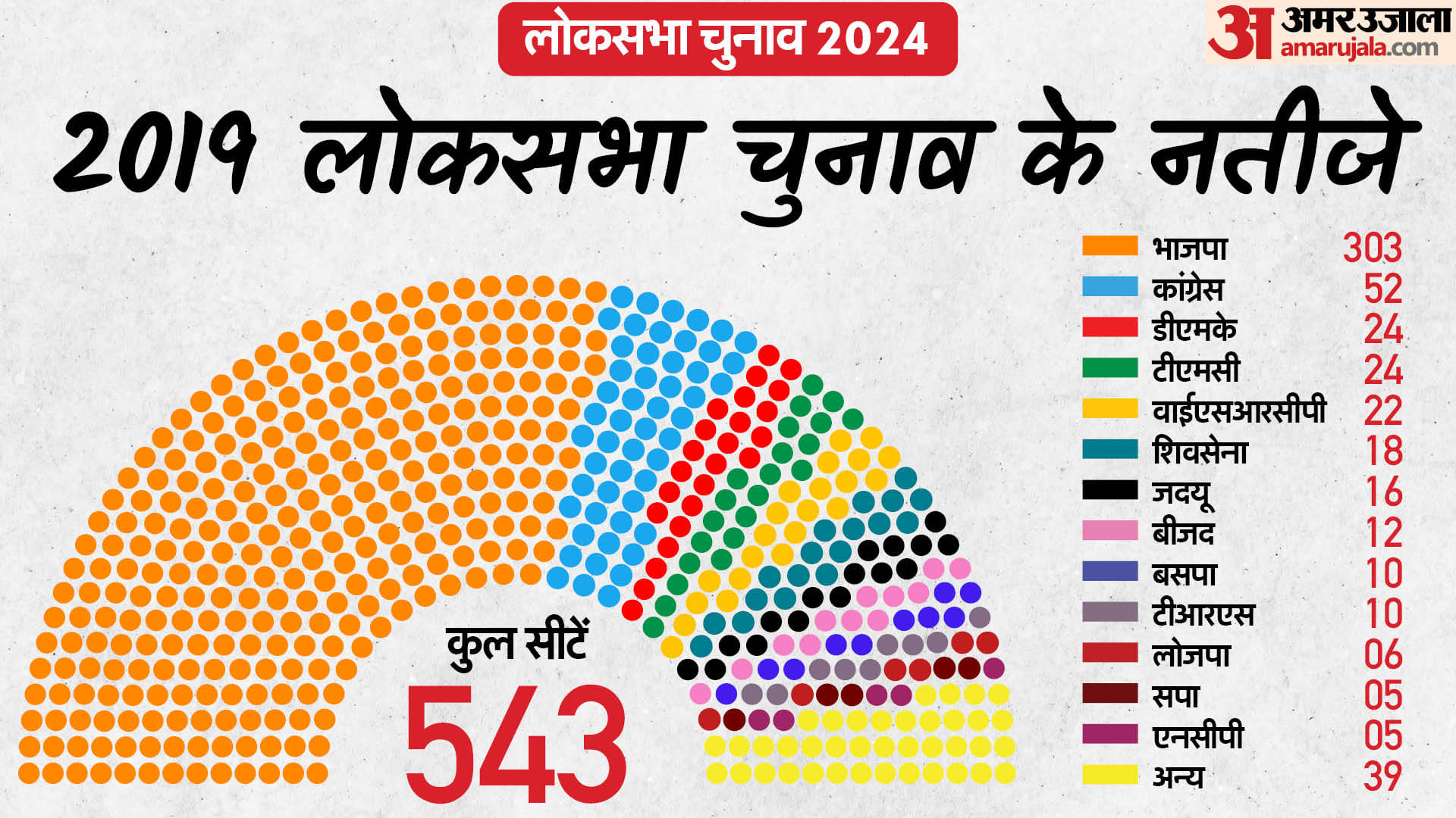 लोकसभा चुनाव 2024 परिणाम
