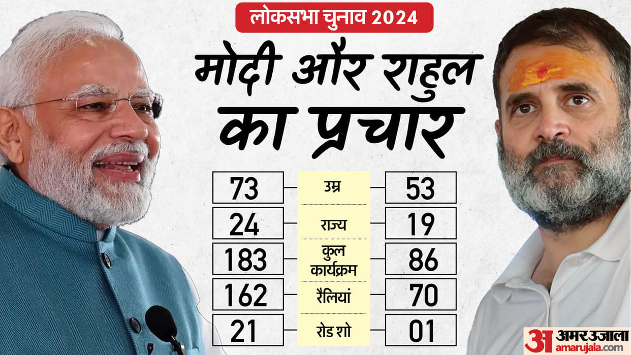 PM Modi state wise campaign for BJP in Lok Sabha elections 2024