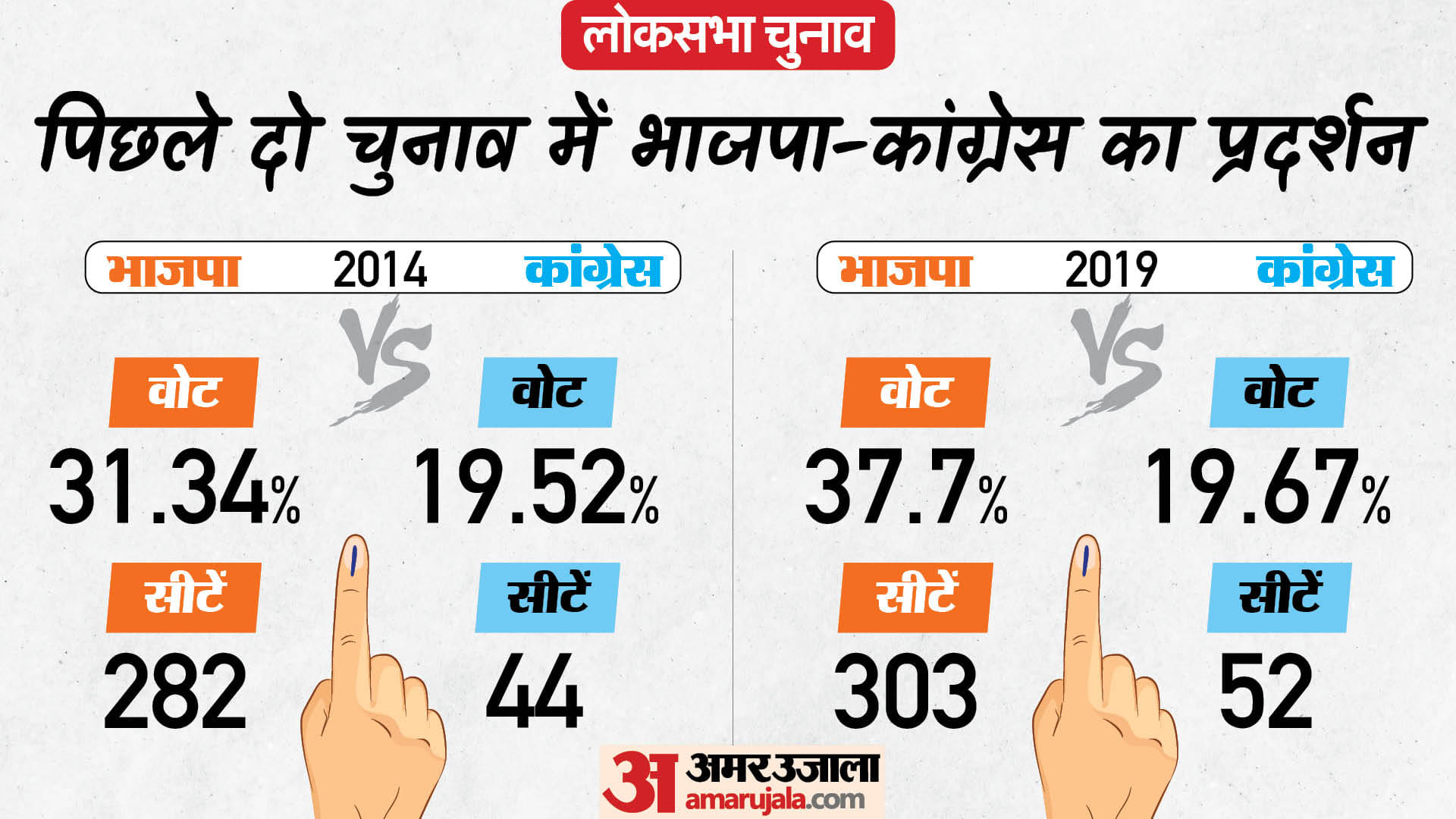 लोकसभा चुनाव 2024 परिणाम
