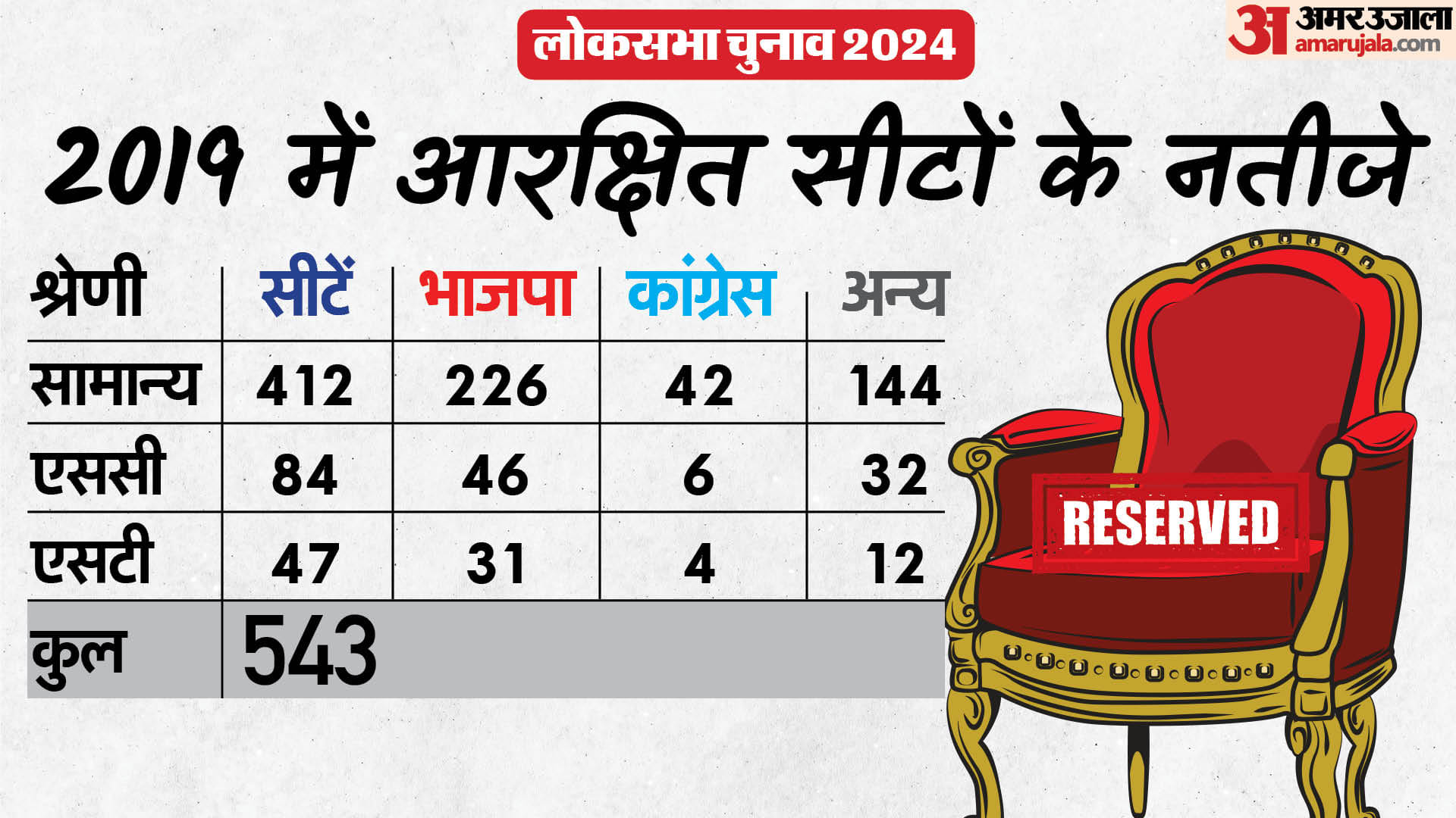 लोकसभा चुनाव 2024 परिणाम