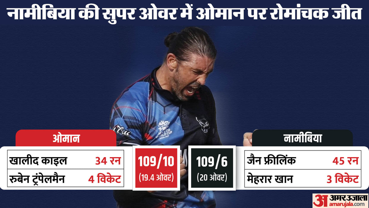 Nam vs oma highlights T20 world cup 2024 super over Namibia beats Oman key Highlights Photos