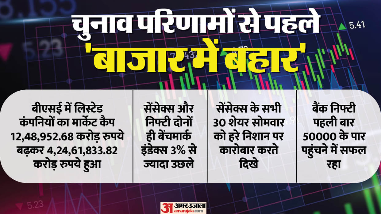 Sensex Closing Bell Share Market Closing Sensex Nifty Share Market News and Updates