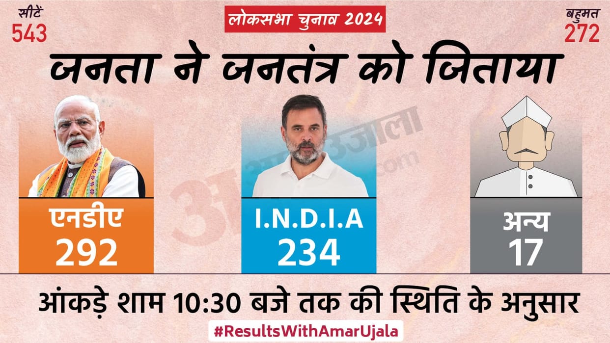Lok Sabha Election Result 2024 Live Chunav Parinam Winner List BJP Congress NDA India News in Hindi
