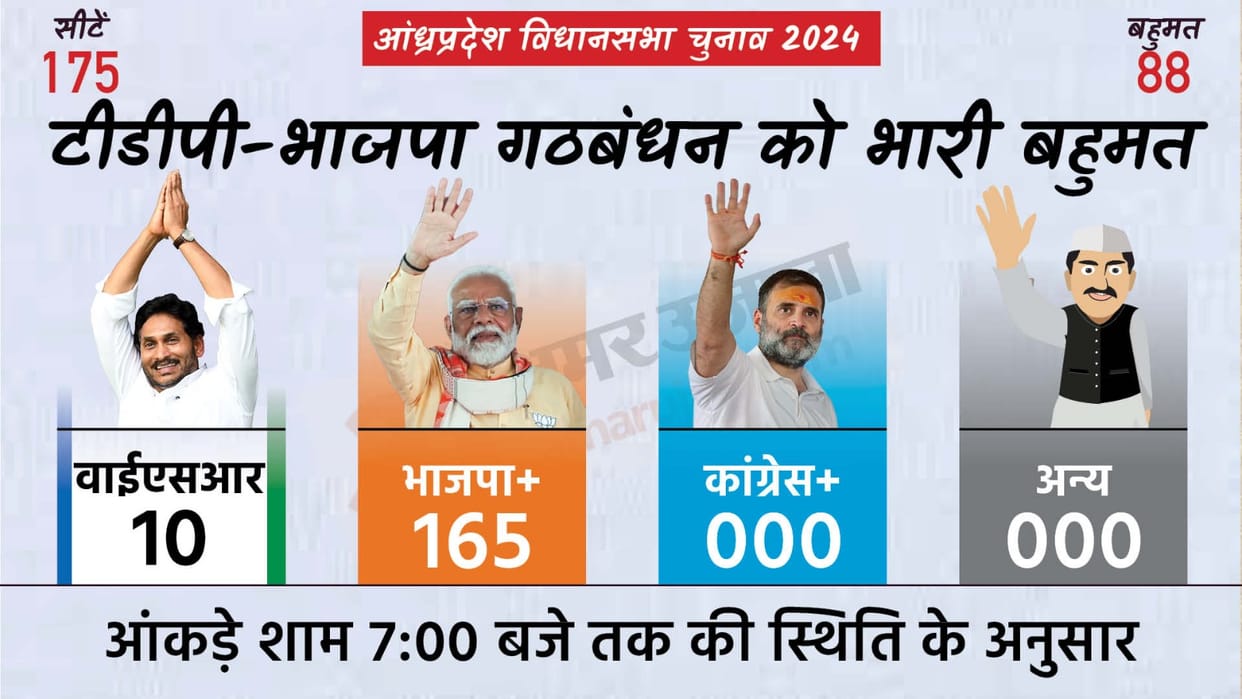 Andhra Pradesh Assembly Election Results 2024 TDP RSYP INC Parties Winning Candidates List News