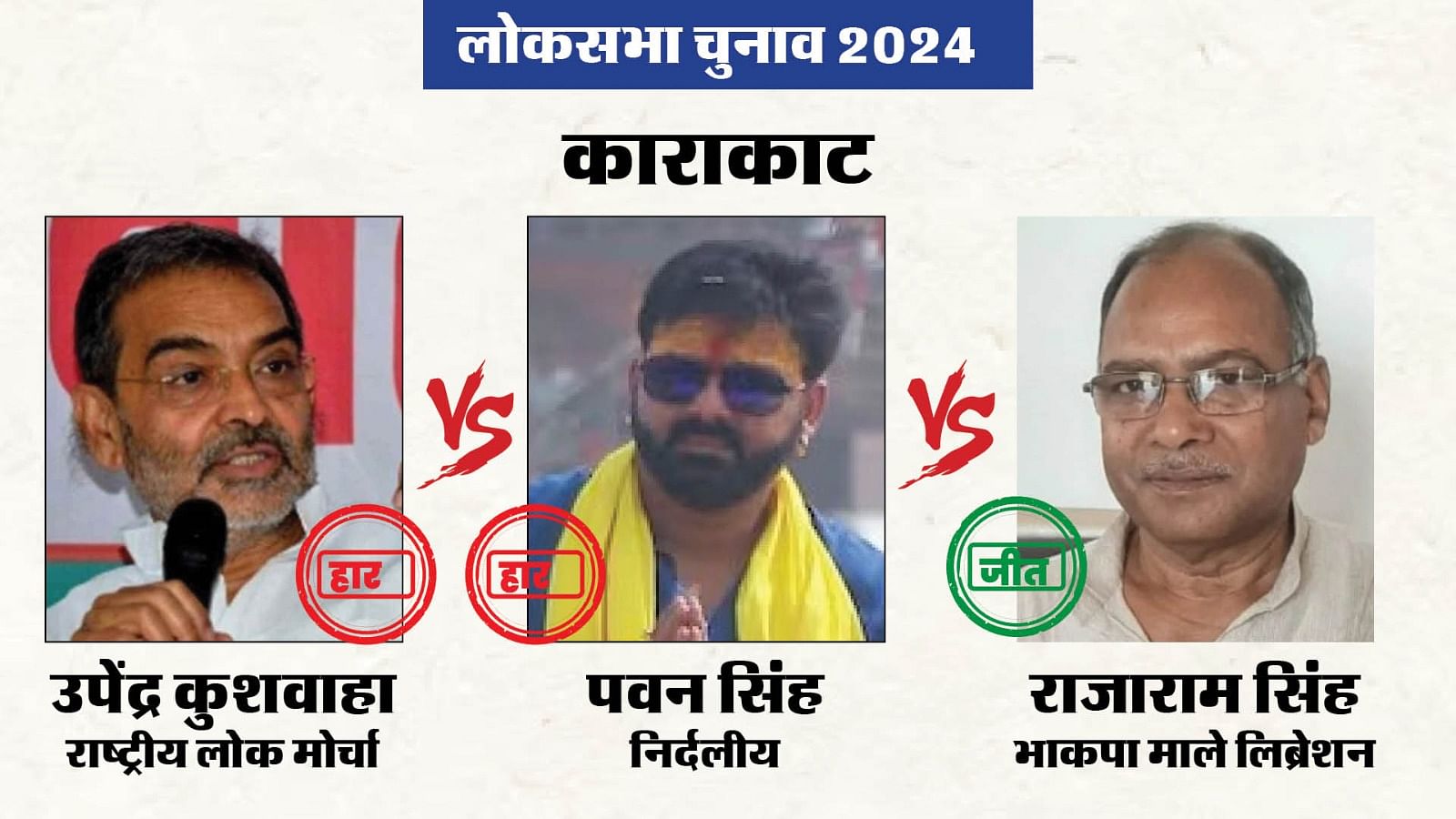 Karakat Lok Sabha Election Results Live Vote Counting Aam Chunav 2024 ...